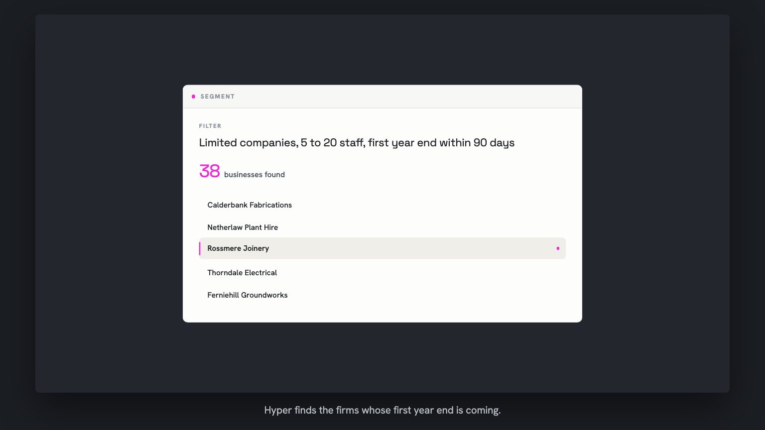 A segment view. The filter reads limited companies, five to twenty staff, first year end within ninety days. Thirty-eight businesses found, five rows listed, and Rossmere Joinery's row is lifted and held.